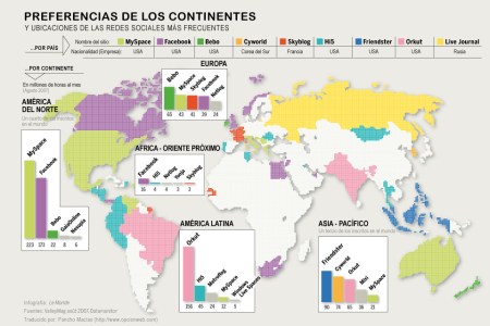 Un mapa para las redes sociales