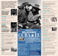 cronologia_cuba_eu_200715_1